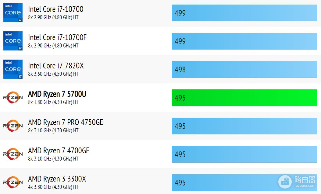 能免费升级Win11的电脑(win11免费升级吗)