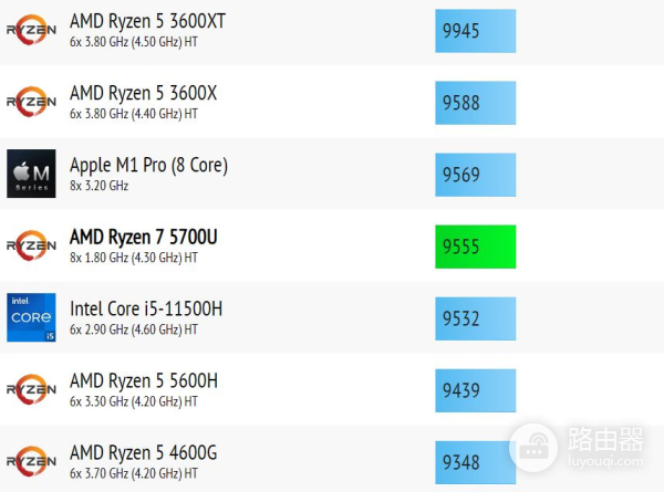 能免费升级Win11的电脑(win11免费升级吗)