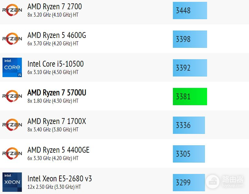 能免费升级Win11的电脑(win11免费升级吗)