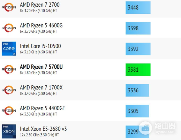 能免费升级Win11的电脑(win11免费升级吗)