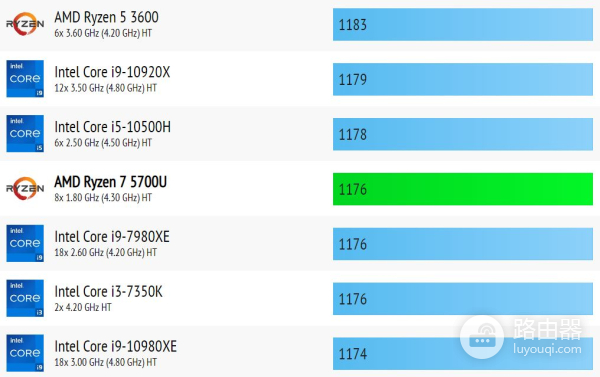 能免费升级Win11的电脑(win11免费升级吗)