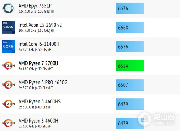 能免费升级Win11的电脑(win11免费升级吗)