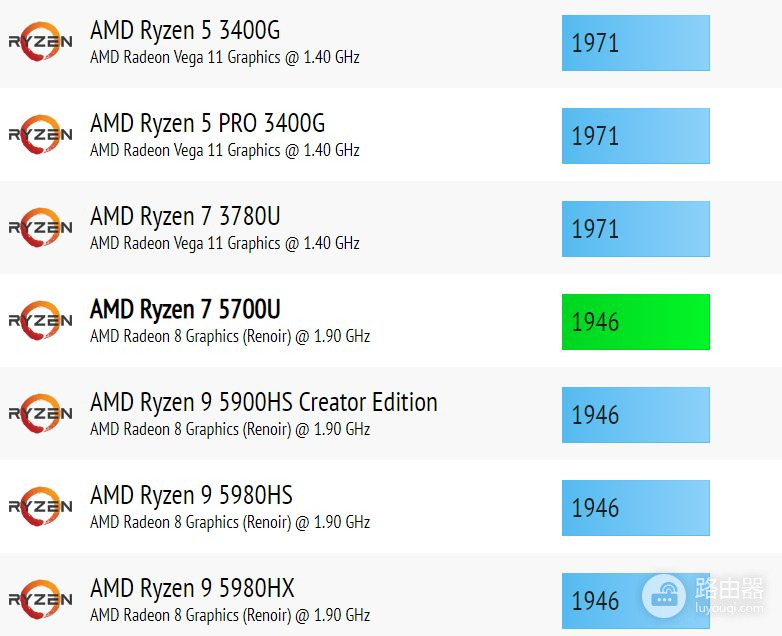 能免费升级Win11的电脑(win11免费升级吗)