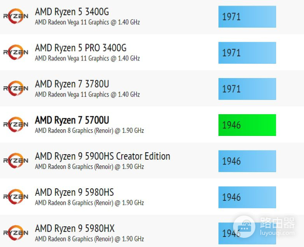 能免费升级Win11的电脑(win11免费升级吗)