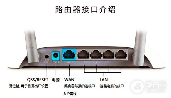 路由器怎怎么安装(怎么安装使用路由器)