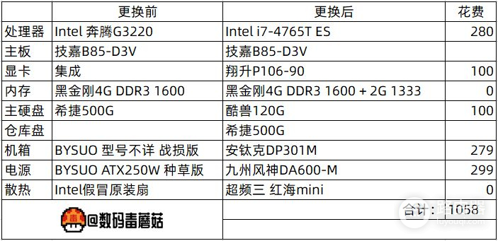 旧机箱锈穿了(电脑机箱生锈)