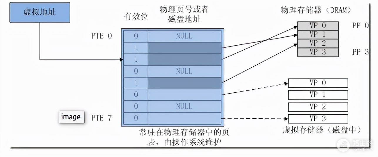 电脑物理内存很大(如何提高电脑物理内存)