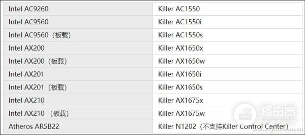 Killer杀手无线网卡到底有多强(网卡杀手有什么用)