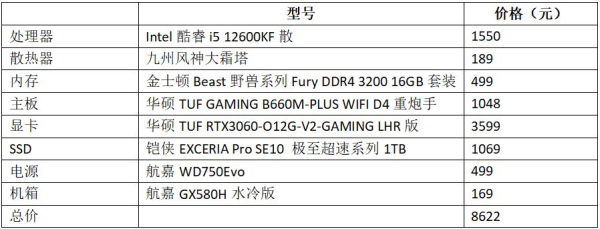 高性能中端游戏配置推荐(高性能中端游戏配置推荐手机)