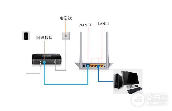 电信怎么设置无线路由器(电信无线路由器怎么设置)