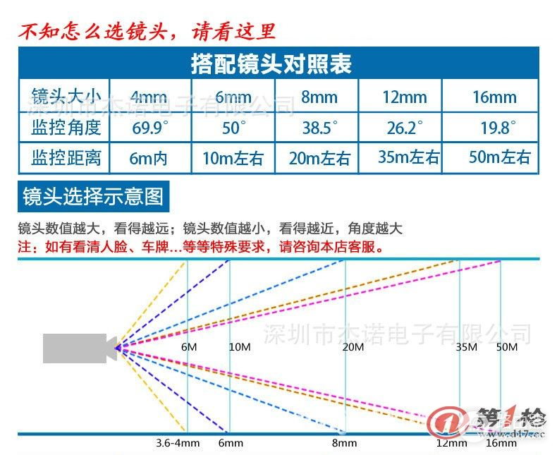 监控摄像头调节亮度的方法(监控摄像头怎么调节亮度)