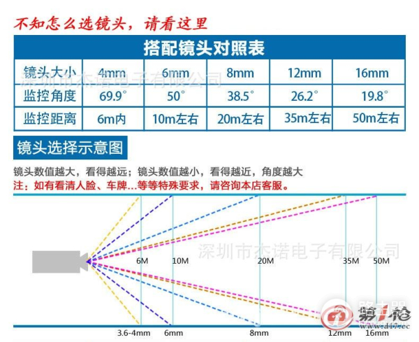 监控摄像头调节亮度的方法(监控摄像头怎么调节亮度)