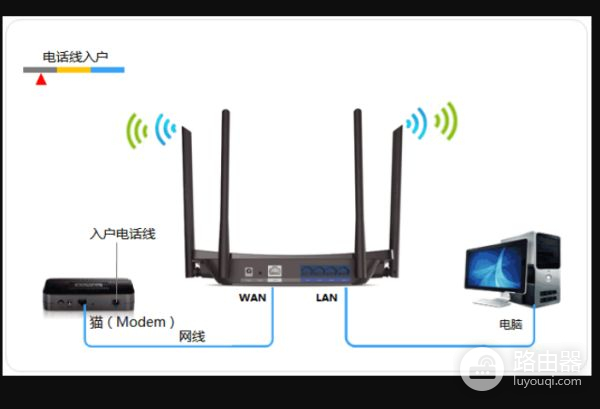 wifi路由器怎么进入后台管理(怎样进入路由器后台)