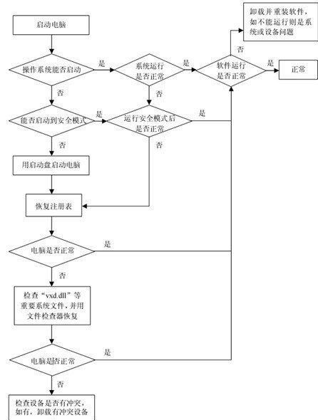 电脑死机的原因(如何查看电脑死机原因)