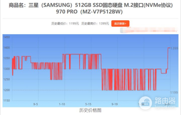 618可以先购买电脑的这些配件(618可以先购买电脑的这些配件吗)