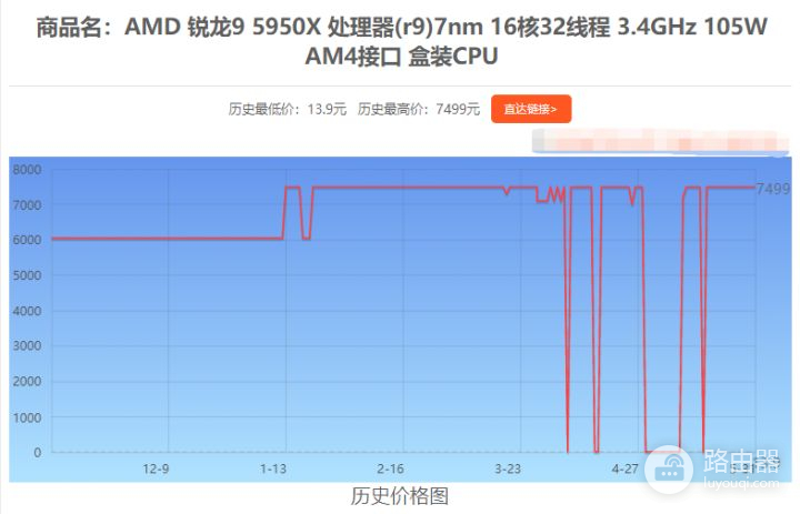 618可以先购买电脑的这些配件(618可以先购买电脑的这些配件吗)