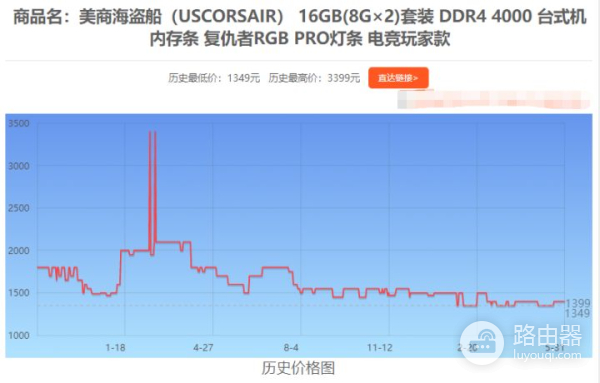 618可以先购买电脑的这些配件(618可以先购买电脑的这些配件吗)