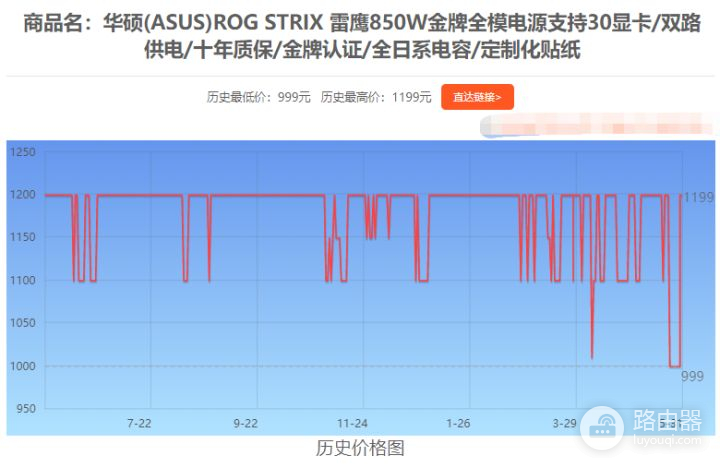 618可以先购买电脑的这些配件(618可以先购买电脑的这些配件吗)