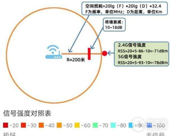 怎样才能使路由器的网速非常快(路由器怎么设置网速才能快)