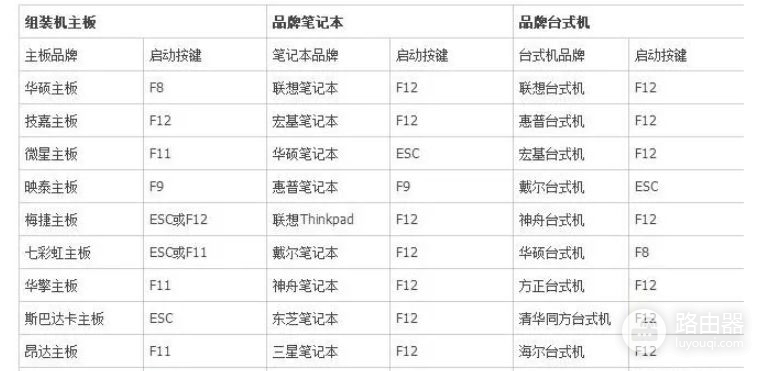 桌面上的文件如何快速恢复出来(电脑如何恢复桌面文件)