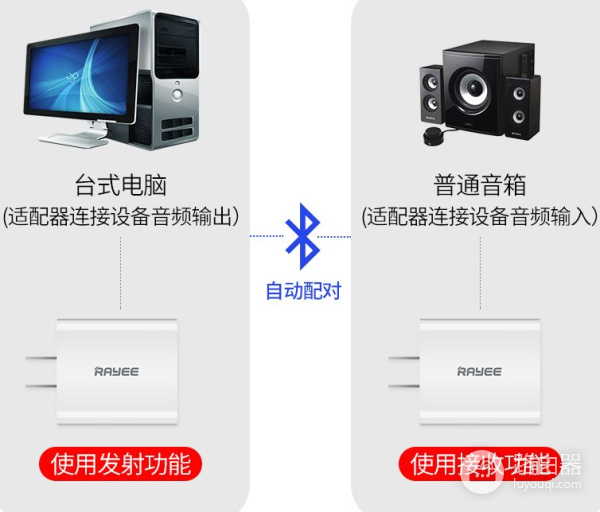 让你家的老音响焕发新生,雷翼蓝牙适配器