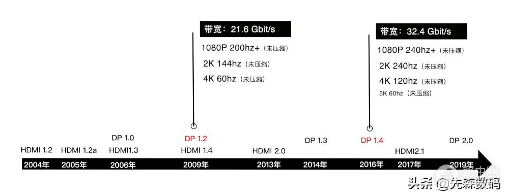 电脑连接线怎么选(电脑怎样连接线)