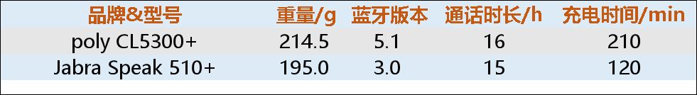 手把手教你会议麦克风怎么选(如何选择电脑麦克风)