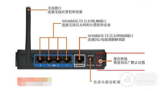 怎么登陆别人的路由器(人家用过的路由器怎么设置)