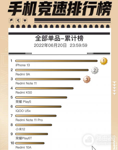 被骂2年的红米9A,不仅干翻了迭代,还在今天硬刚iPhone 13