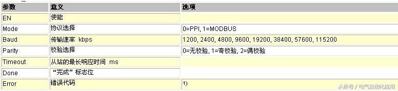 PLC如何与单片机进行通讯(单片机如何与电脑通信)