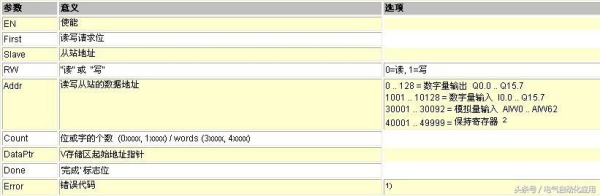 PLC如何与单片机进行通讯(单片机如何与电脑通信)