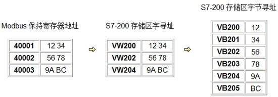 PLC如何与单片机进行通讯(单片机如何与电脑通信)