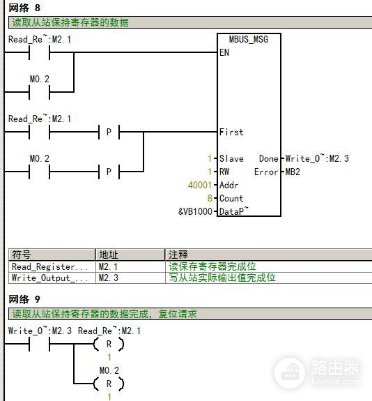 PLC如何与单片机进行通讯(单片机如何与电脑通信)