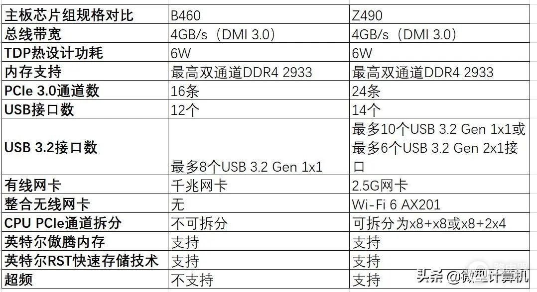 帮你装一台高性价比10代酷睿电脑(十代酷睿电脑怎么样)