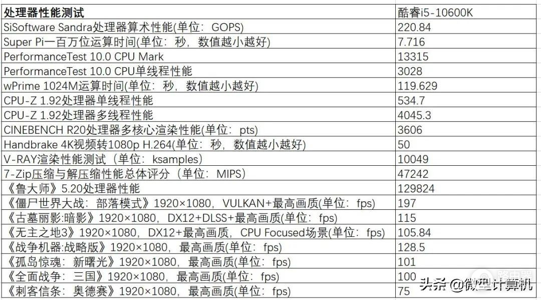 帮你装一台高性价比10代酷睿电脑(十代酷睿电脑怎么样)