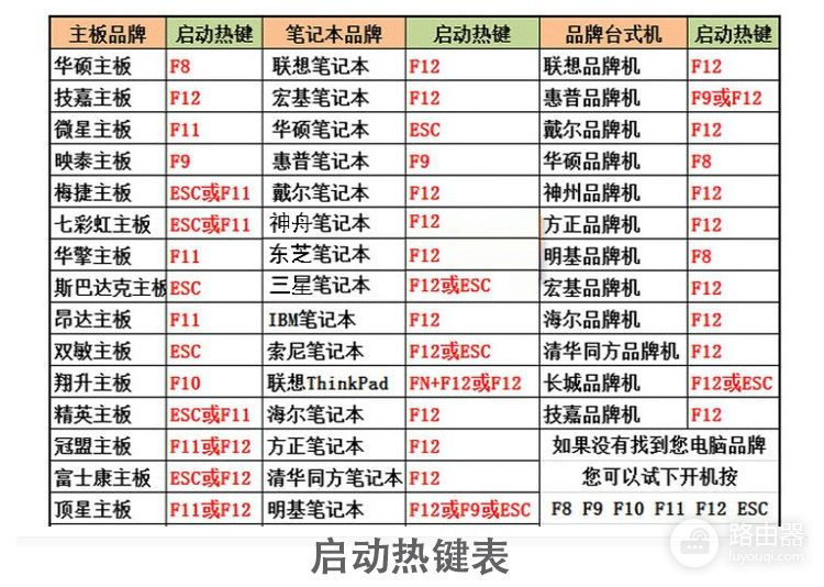 如何制作系统U盘(如何制作系统u盘win7)