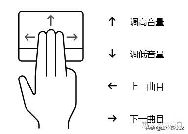 必备的电脑快捷操作方式(操作电脑的快捷方式有哪些)