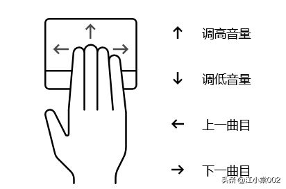 必备的电脑快捷操作方式(操作电脑的快捷方式有哪些)