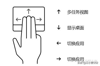 必备的电脑快捷操作方式(操作电脑的快捷方式有哪些)