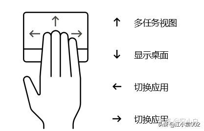 必备的电脑快捷操作方式(操作电脑的快捷方式有哪些)