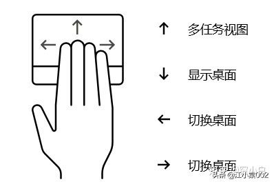 必备的电脑快捷操作方式(操作电脑的快捷方式有哪些)