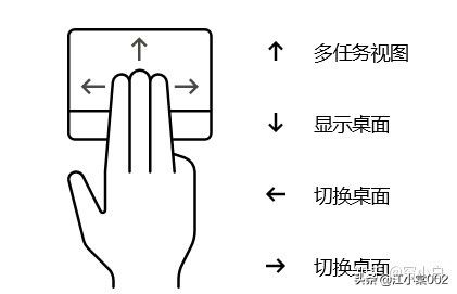 必备的电脑快捷操作方式(操作电脑的快捷方式有哪些)