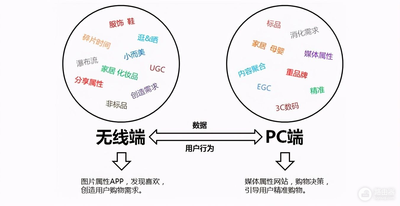 手机端和PC端淘宝开网店有什么区别(手机和电脑开网店有什么区别)