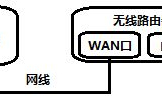 怎样用路由器设置无线(怎么连接无线路由器)