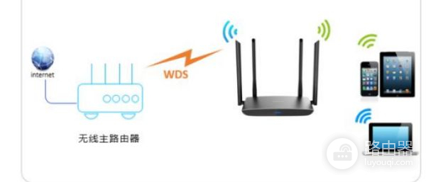 两个不同的路由器怎么桥接(两个不同牌子的无线路由器怎么桥接)