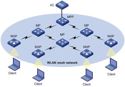 一步搞定全屋WiFi覆盖(全屋WIFI覆盖)