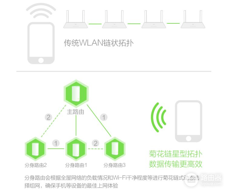 一步搞定全屋WiFi覆盖(全屋WIFI覆盖)