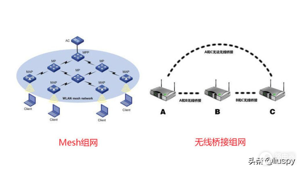 史上最全的路由器选购攻略！一篇看懂，wifi厂商不会告诉你的坑