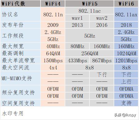 史上最全的路由器选购攻略！一篇看懂，wifi厂商不会告诉你的坑