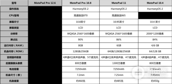 双十一平板电脑怎么选(双11平板电脑)